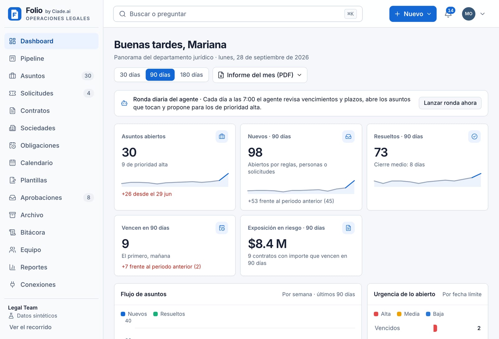 Dashboard de Folio: asuntos abiertos, vencimientos, exposición en riesgo y gráficas del área jurídica